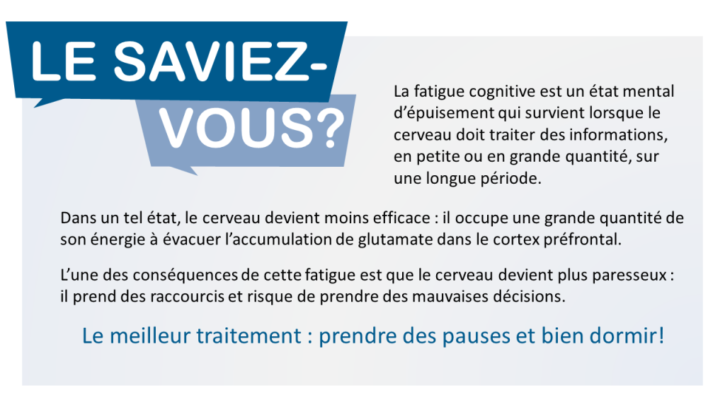 Le saviez-vous? La fatigue cognitive est un état mental d’épuisement qui survient lorsque le cerveau doit traiter des informations, en petite ou en grande quantité, sur une longue période. Dans un tel état, le cerveau devient moins efficace, car une plus grande quantité de son énergie est utilisée à évacuer l’accumulation de glutamate dans le cortex préfrontal. Une des conséquences de cette fatigue est que le cerveau devient plus paresseux, tente de prendre plus de raccourci et est à risque de prendre plus de mauvaises décisions. Le meilleur traitement est de prendre des pauses et de bien dormir.